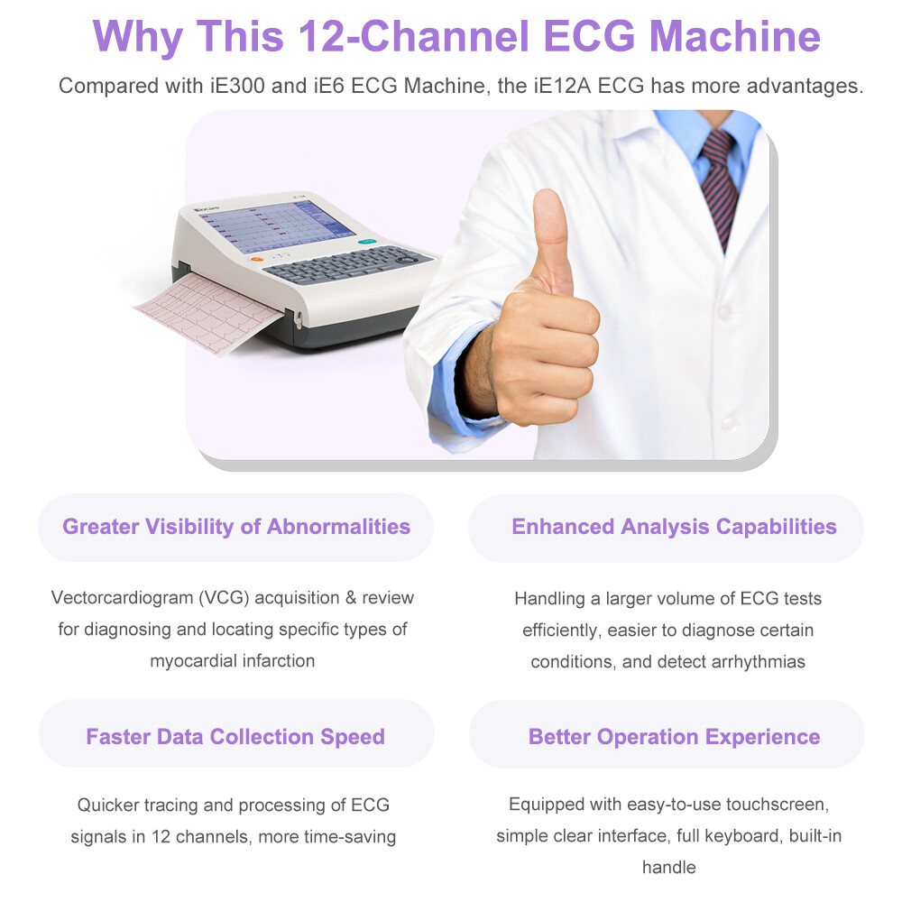 ECG Machine 12 lead/Channel with interpretation for Advisory Diagnosis Printing