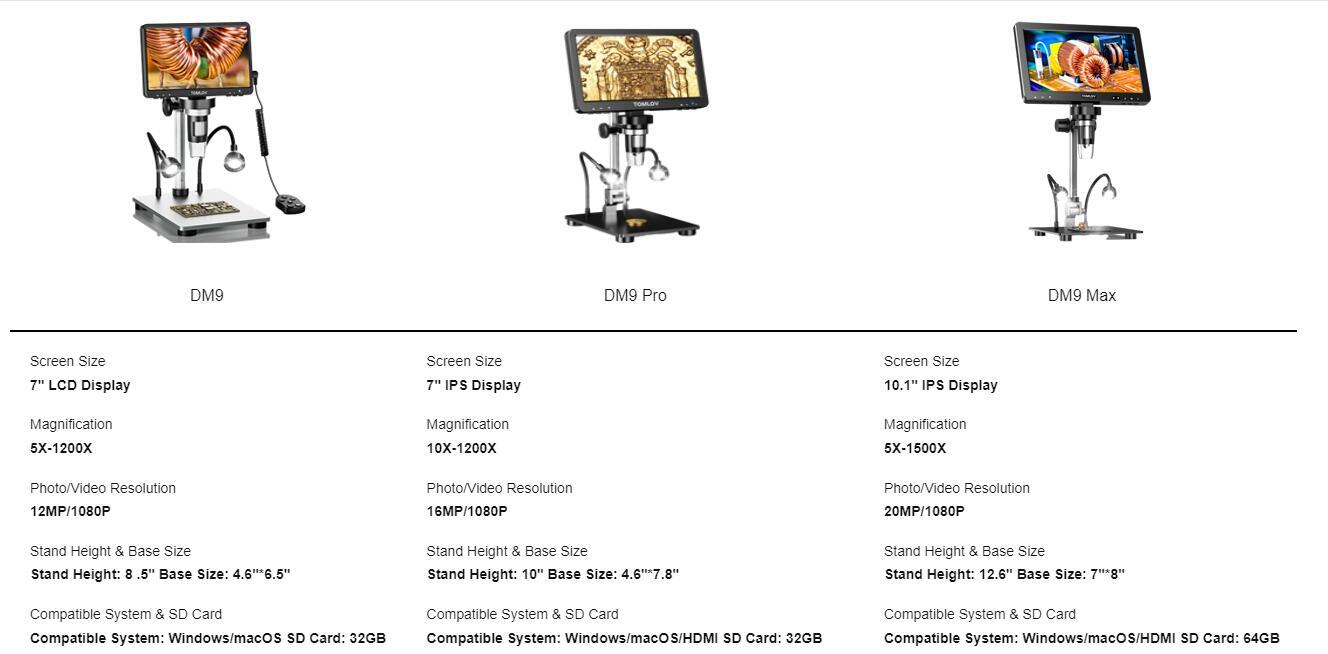 TOMLOV DM9 Series DM9 Pro/ DM9 Max ,Digital Microscope/Coin Microscope Magnifier