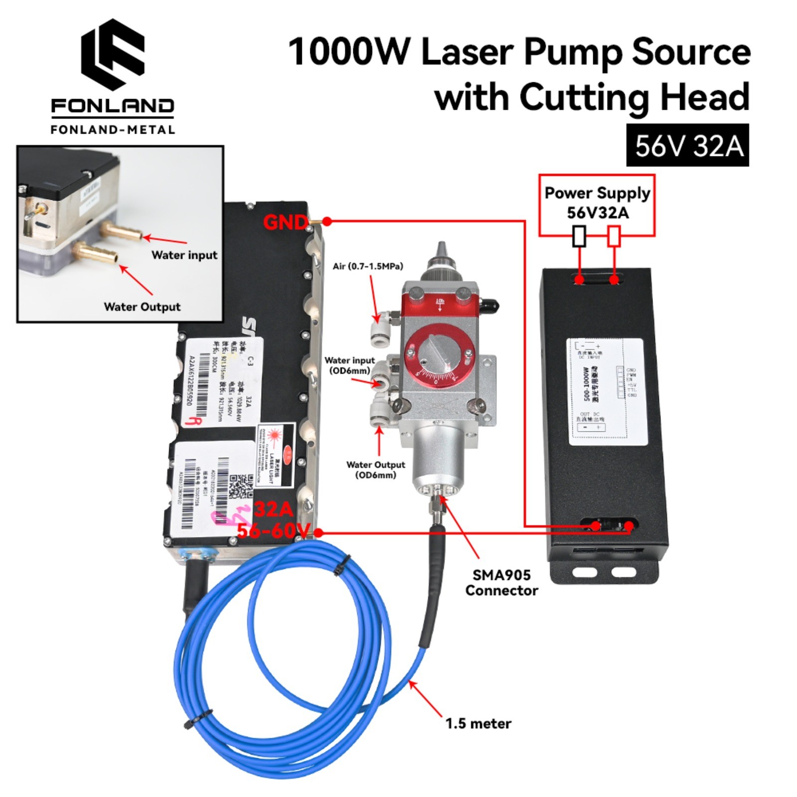 Raycus 1000W 3rd Gen SMA905 Laser Pump Driver Fiber Laser Head For DIY Cutting