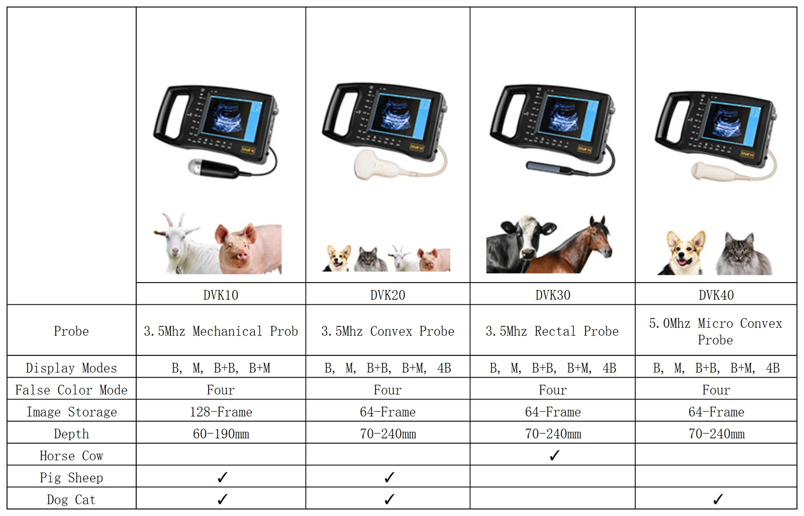 Handheld Mechanical Probes Ultrasound Machine for Pregnant Cows Goats Veterinary