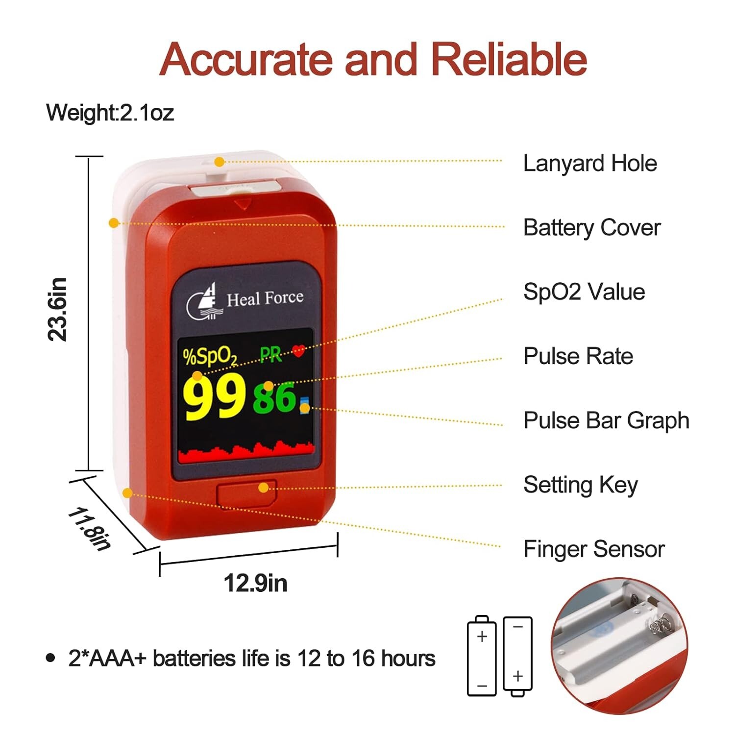 75 Pack Fingertip Pulse Oximeter Blood Oxygen Meter SpO2 PR Heart Rate Monitor