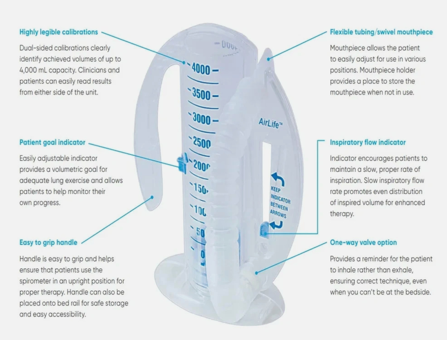 AirLife Volumetric Incentive Spirometer with One-Way Valve 4000 ML