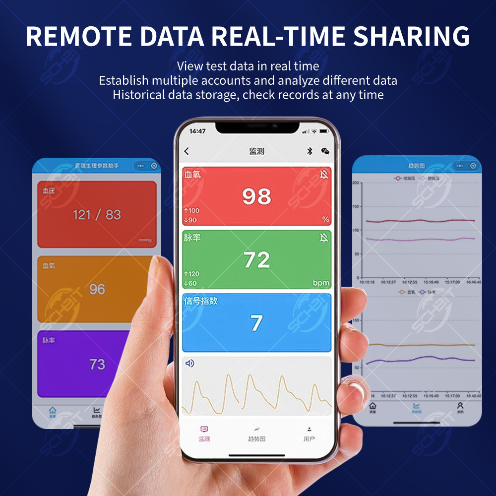 Integrated Bluetooth-connected Finger Pulse Oximeter and Blood Pressure Monitor