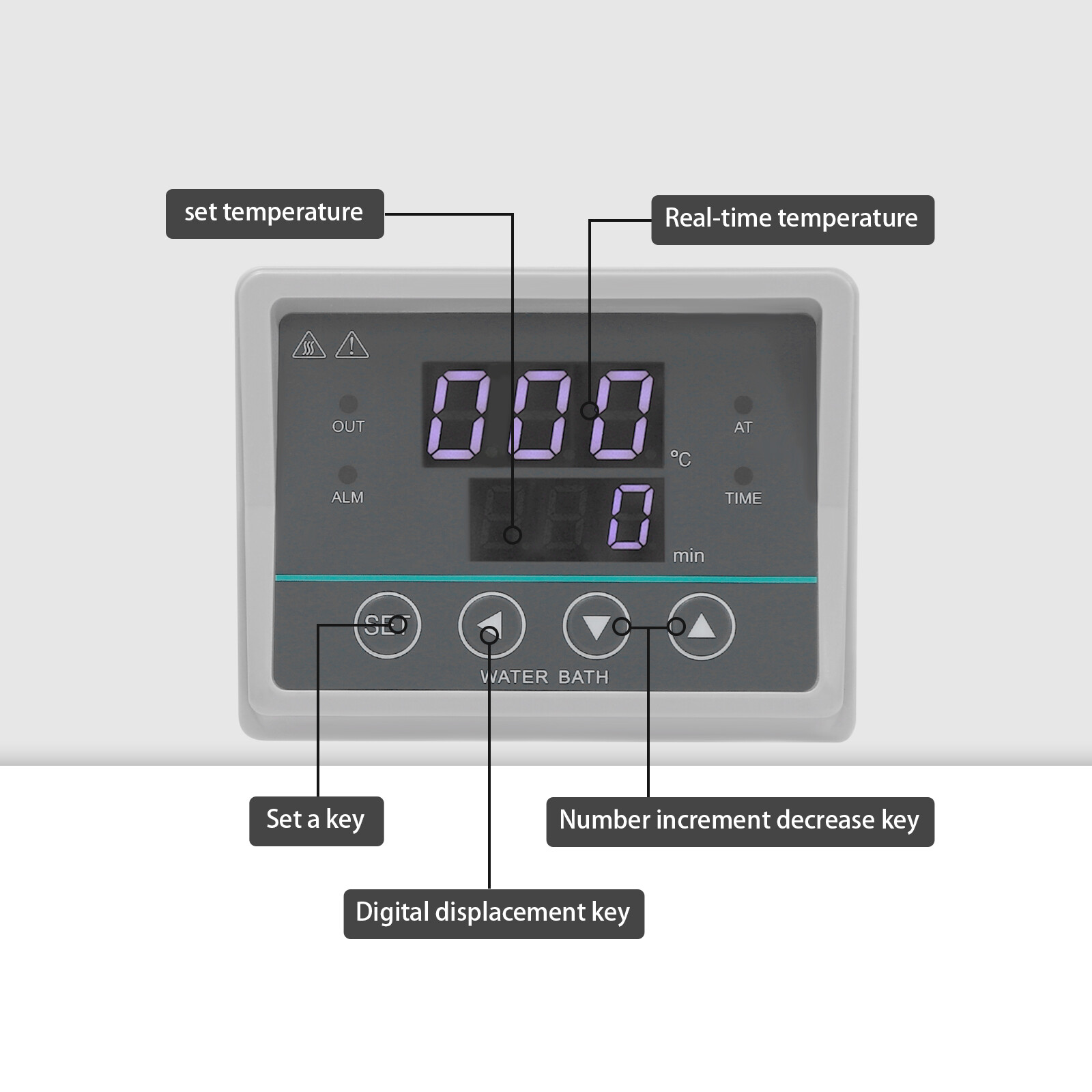 300W 3L Lab Water Bath Heater with Adjustable Lid and Safety Feature