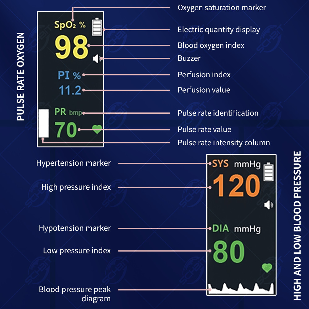 Integrated Bluetooth-connected Finger Pulse Oximeter and Blood Pressure Monitor