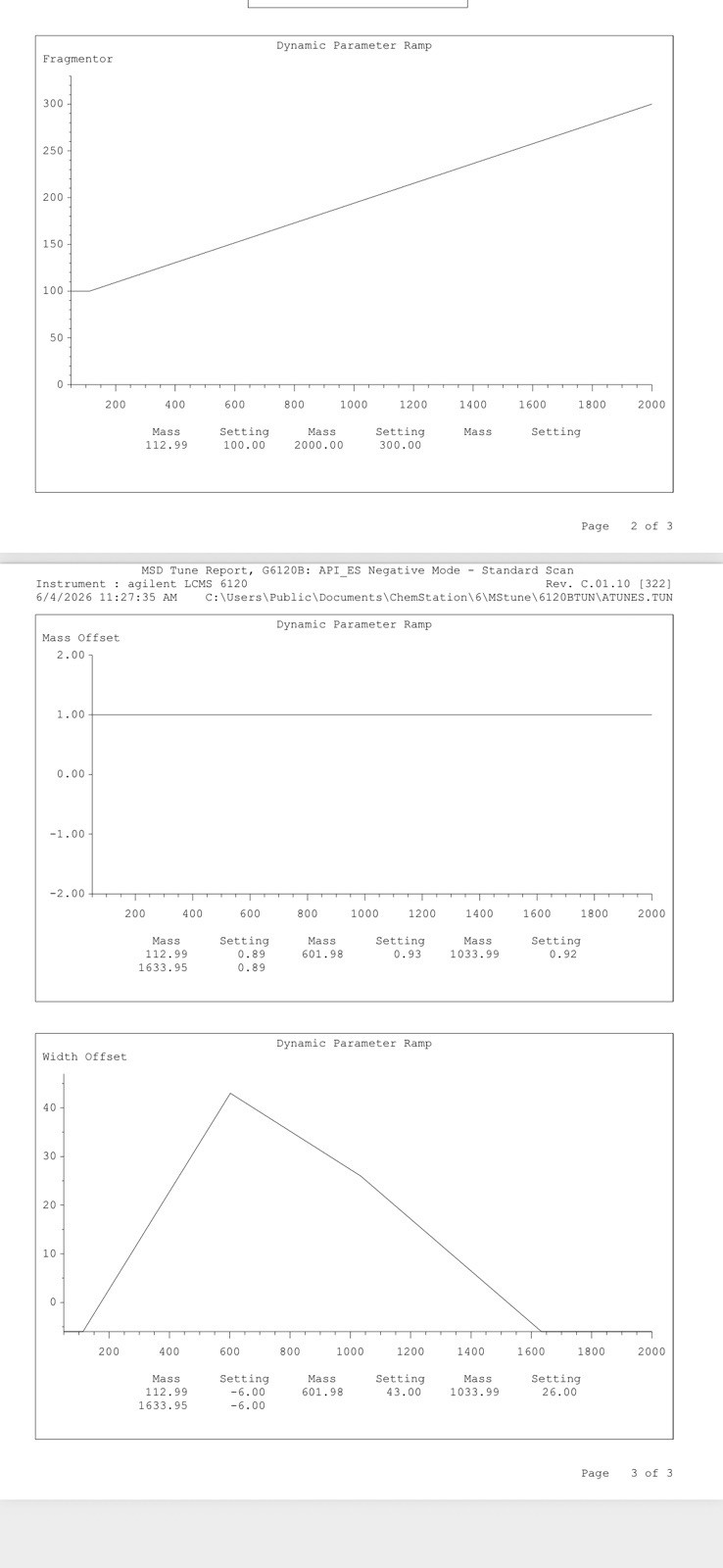 Agilent 6120B Single Quadrupole LC/MS System with tuning report