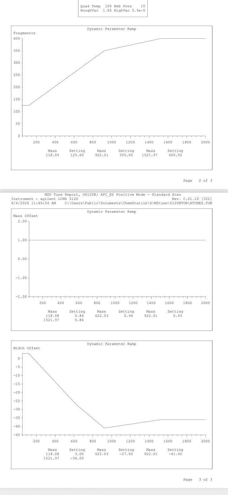 Agilent 6120B Single Quadrupole LC/MS System with tuning report