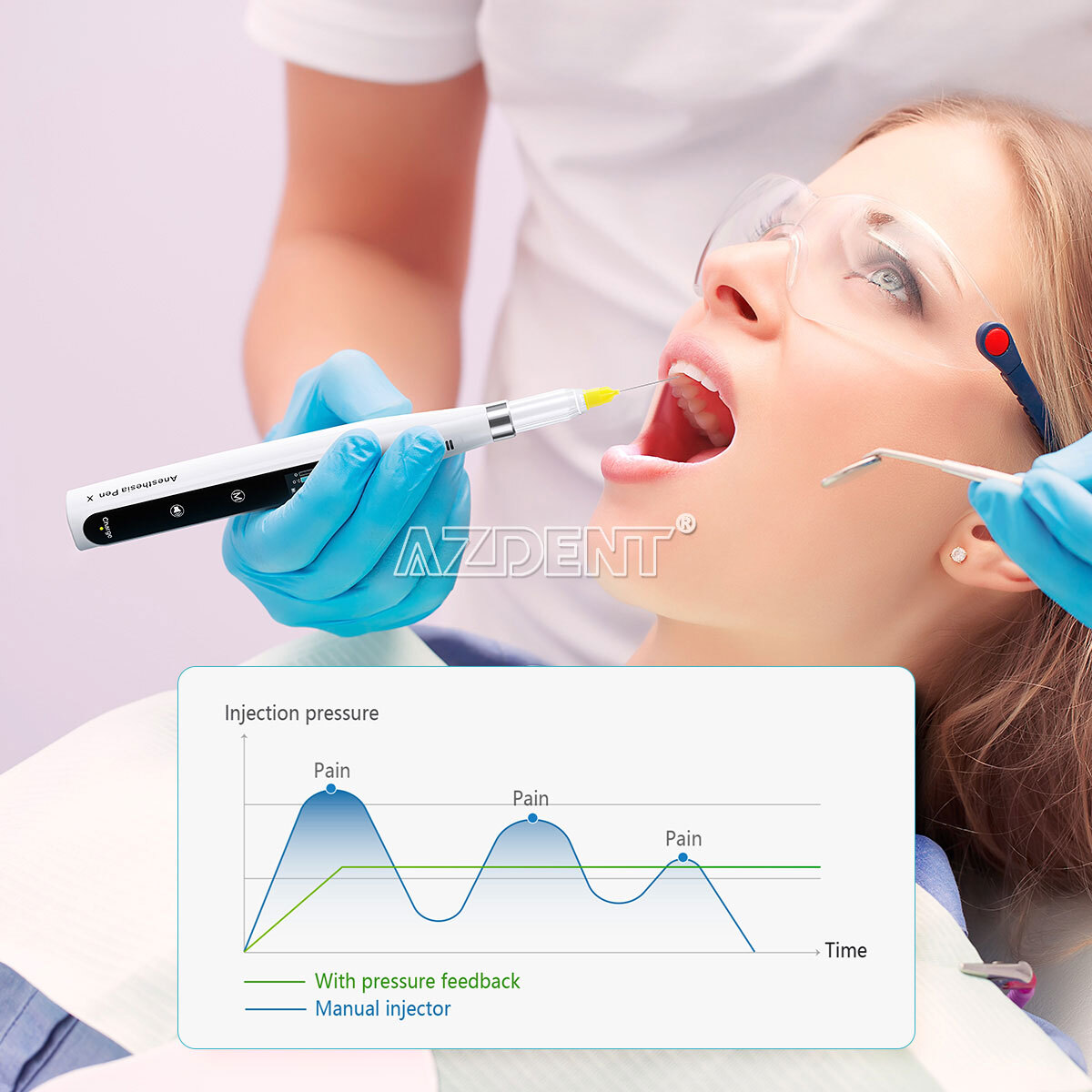 USA Dental Painless Oral Local Anesthesia /Endo Motor Treatment/Endo Heated Pen