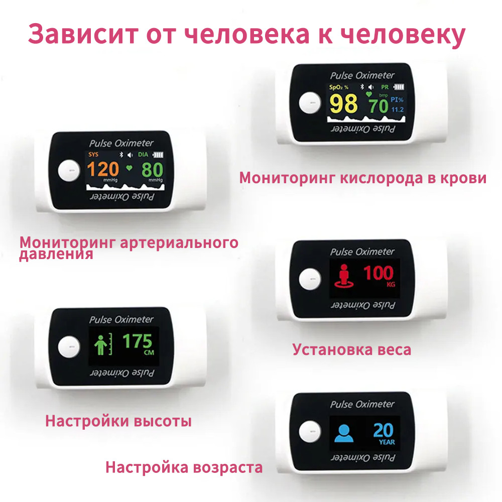 Integrated Bluetooth-connected Finger Pulse Oximeter and Blood Pressure Monitor