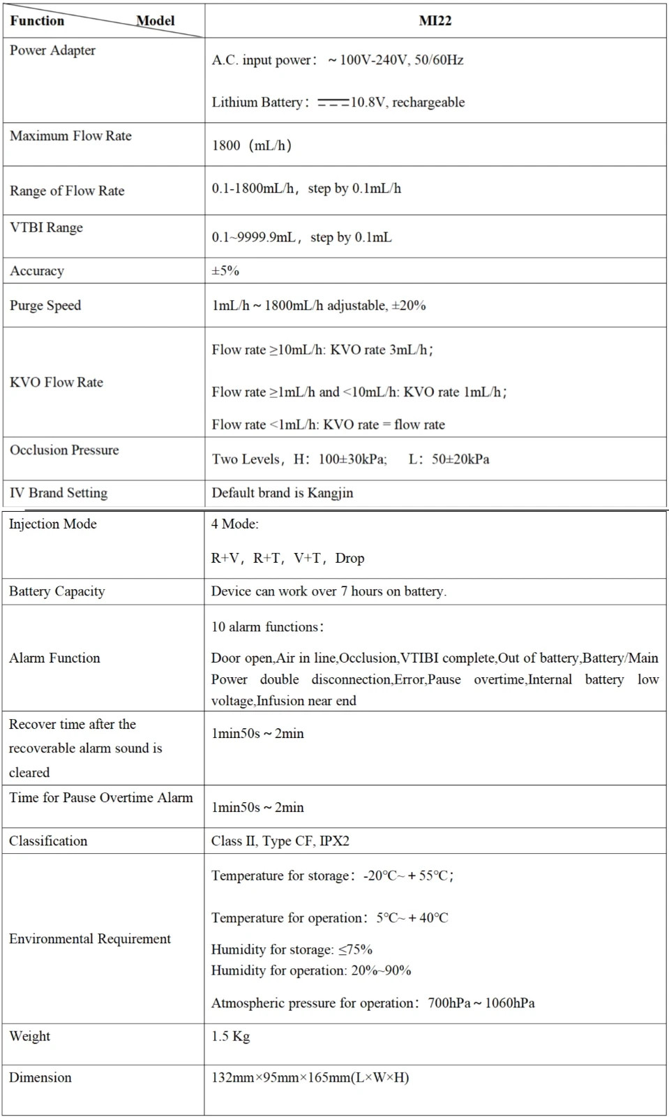 Portable Infusion Pump, High Flow Rate with Alarm Function, Human Use